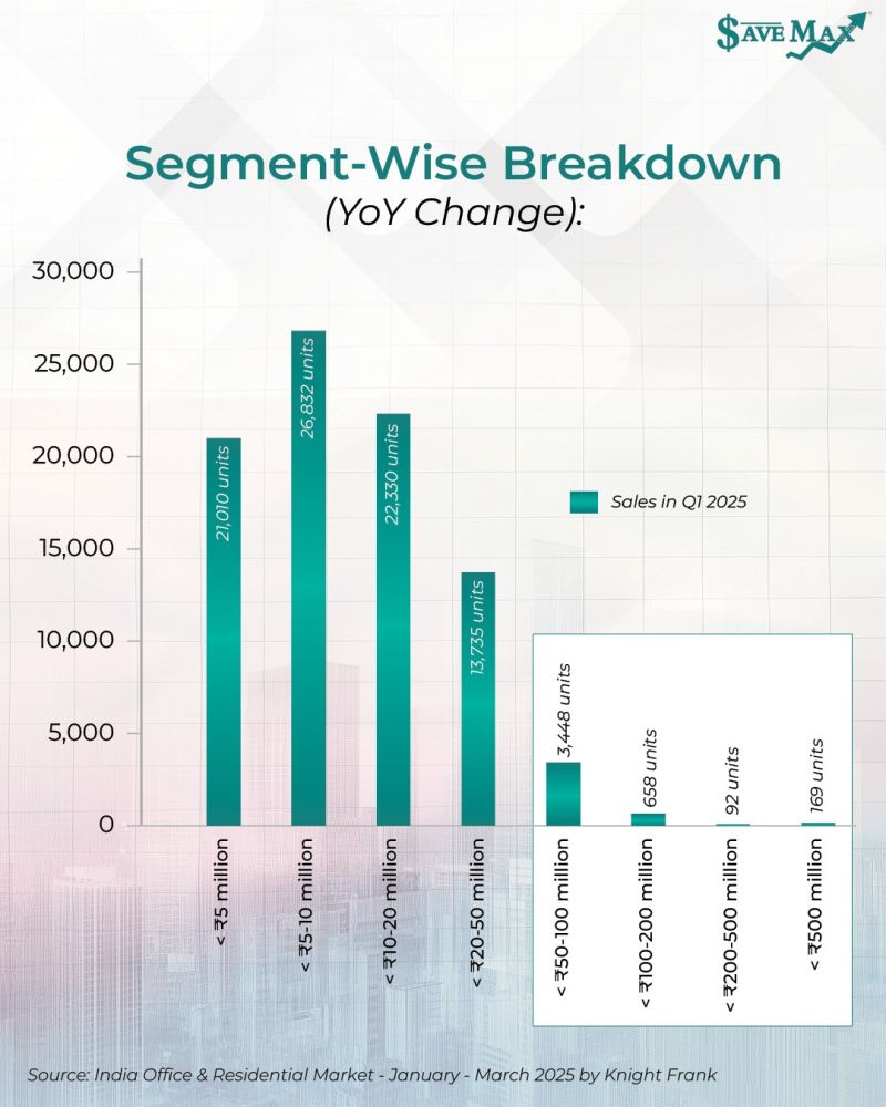 A look at Indian residential real estate

